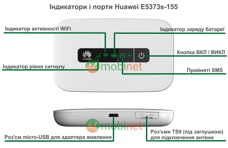 Зовнішній вигляд і елементи управління Huawei E5373s-155