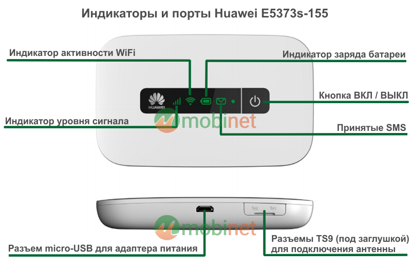 Внешний вид и элементы управления Huawei E5373s-155