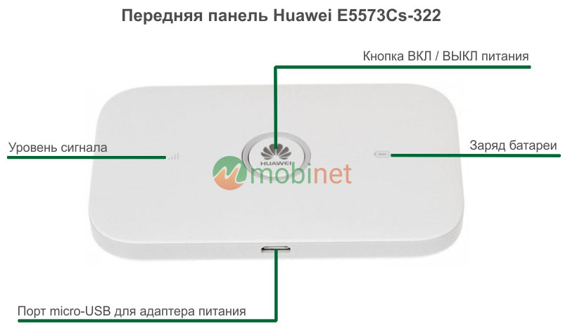 Передняя панель Huawei E5573Cs-322