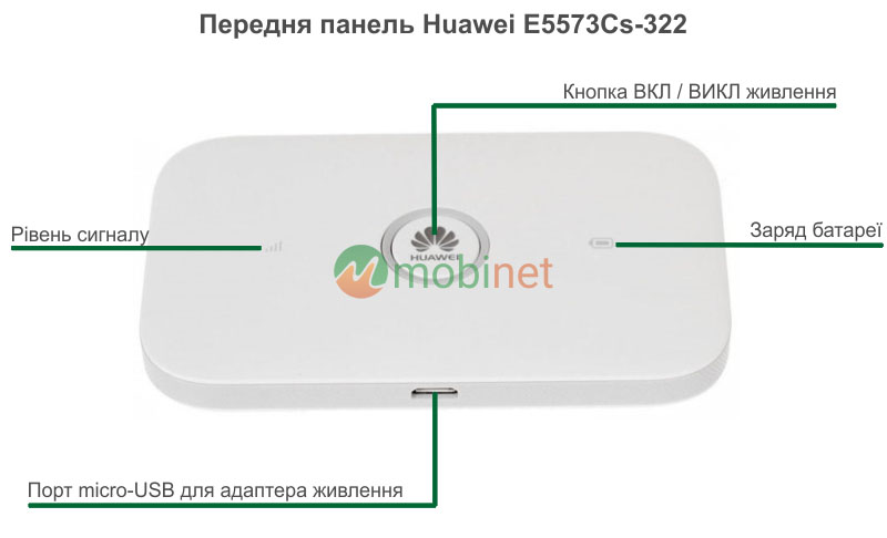 Передня панель Huawei E5573Cs-322