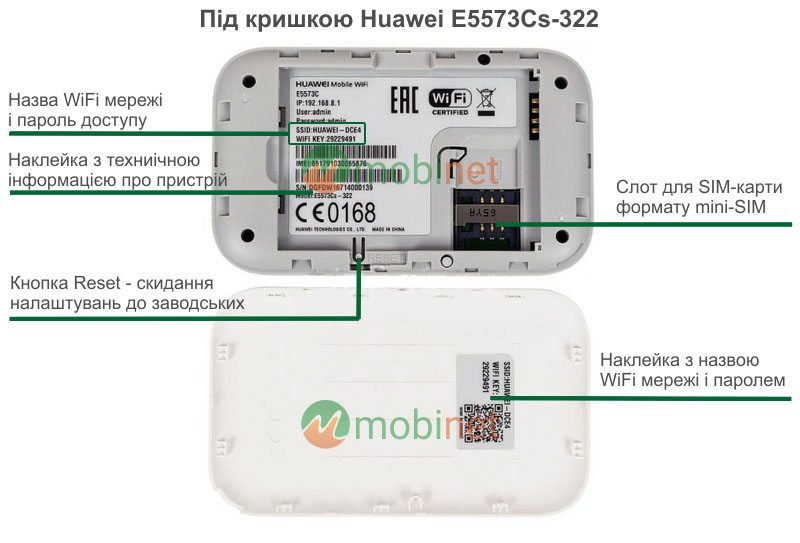 Під кришкою Huawei E5573Cs-322