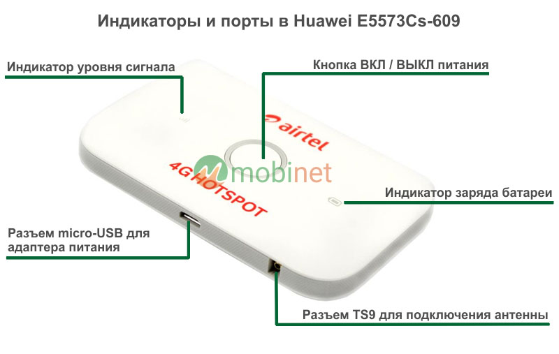 Индикаторы и разъемы в Huawei E5573Cs-609