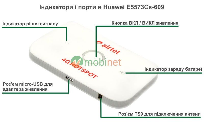 Індикатори та роз'єми в Huawei E5573Cs-609