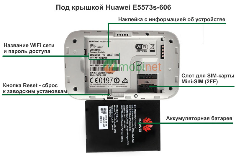 Под крышкой Huawei E5573s-606