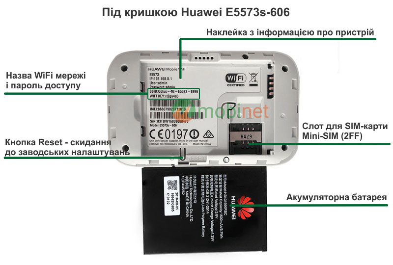 Під кришкою Huawei E5573s-606