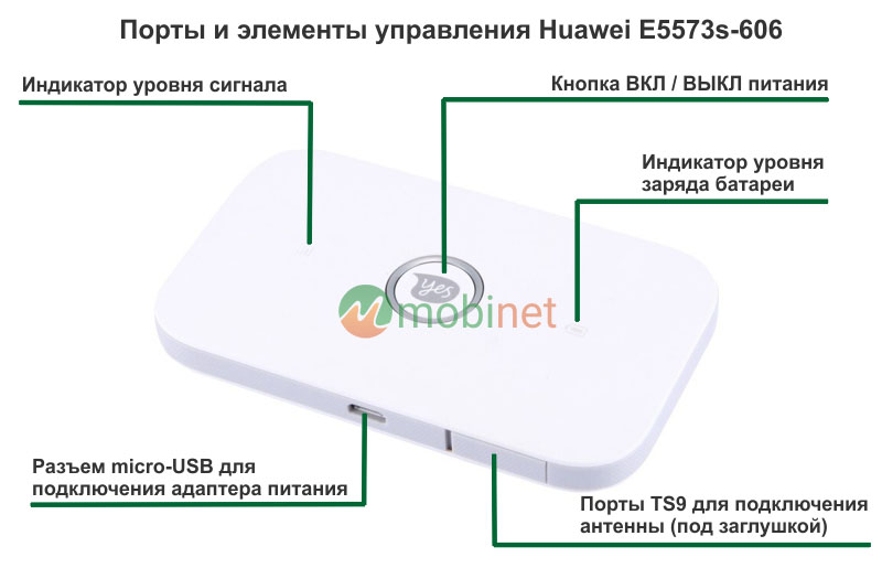Разъемы и элементы управления Huawei E5573s-606