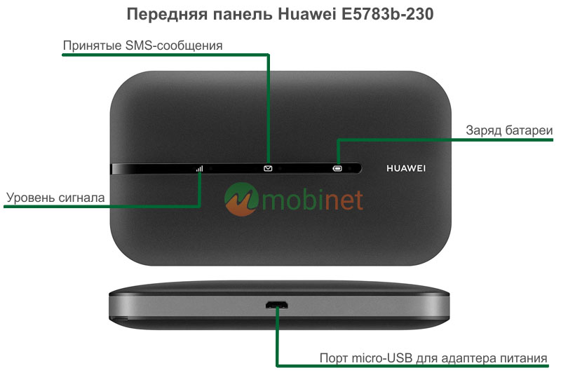 Передняя панель Huawei E5783b-230