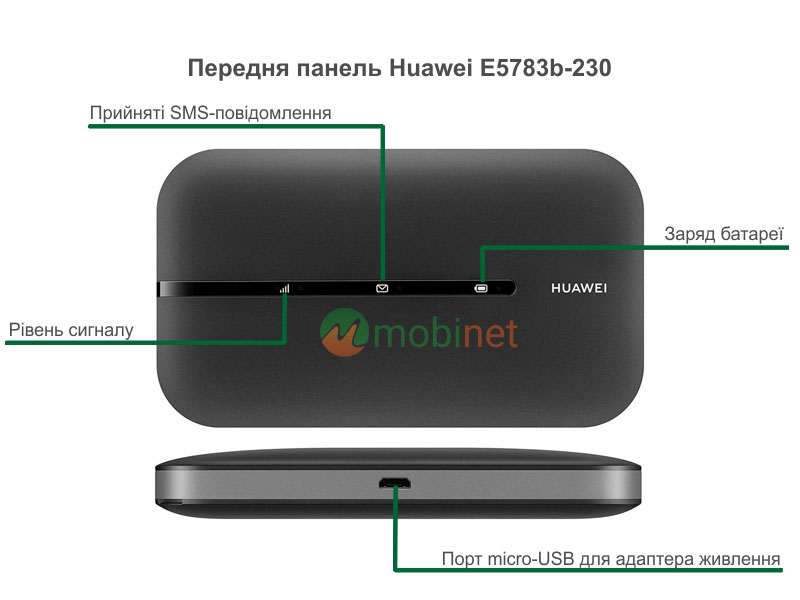 Передня панель Huawei E5783b-230