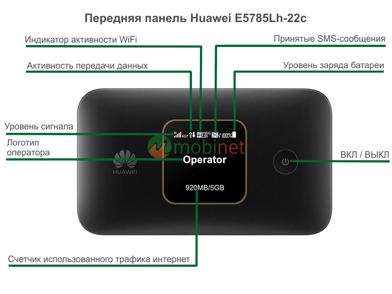 Передняя панель Huawei E5785Lh-22c