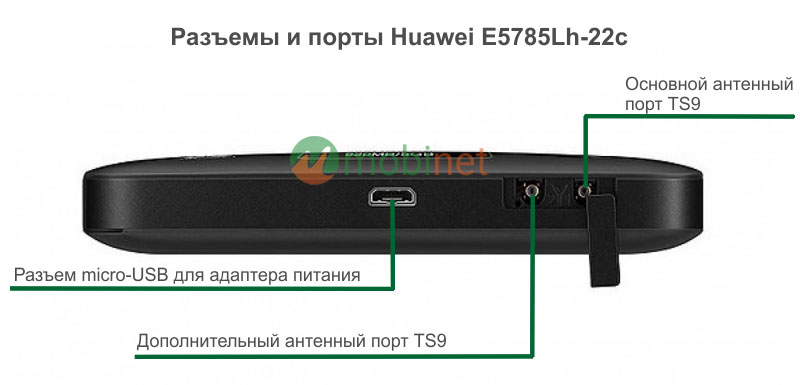 Разъемы и порты Huawei E5785Lh-22c