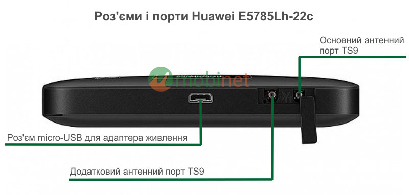 Роз'єми і порти Huawei E5785Lh-22c