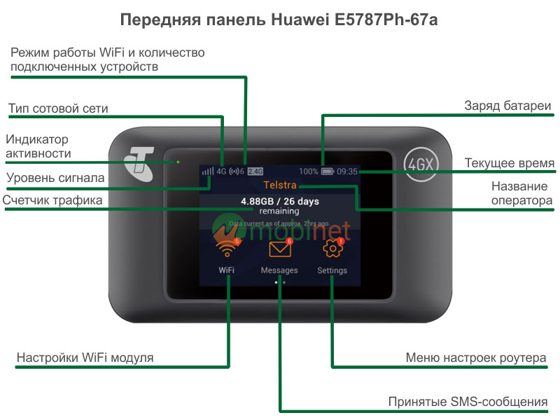 Передняя панель Huawei E5787Ph-67a
