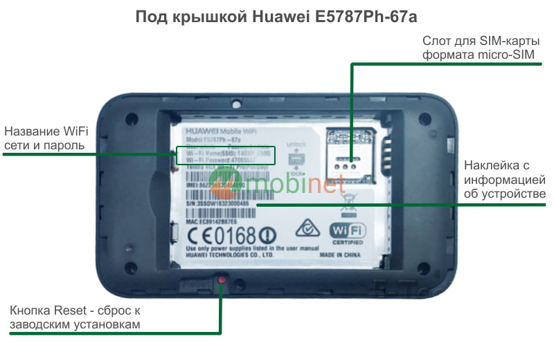 Под крышкой Huawei E5787Ph-67a