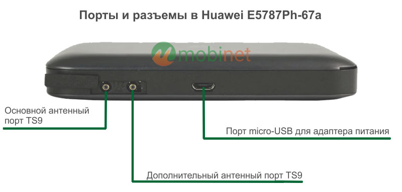 Разъемы и порты Huawei E5787Ph-67a