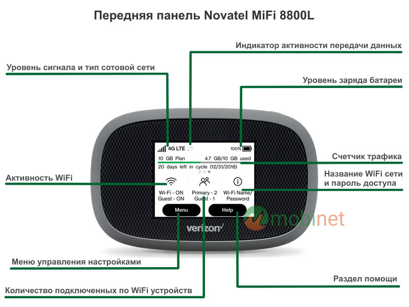 Передняя панель Novatel MiFi 8800