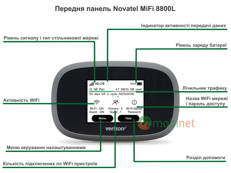 Передня панель Novatel MiFi 8800