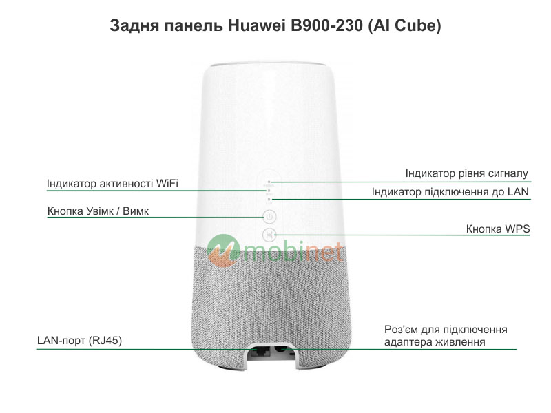 Задня панель Huawei B900-230 (AI Cube)