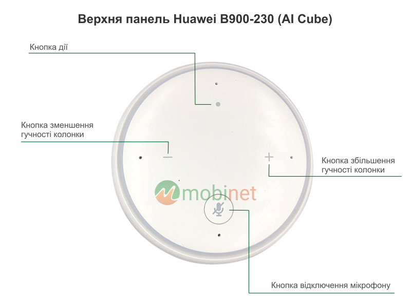 Верхня панель Huawei B900-230 (AI Cube)