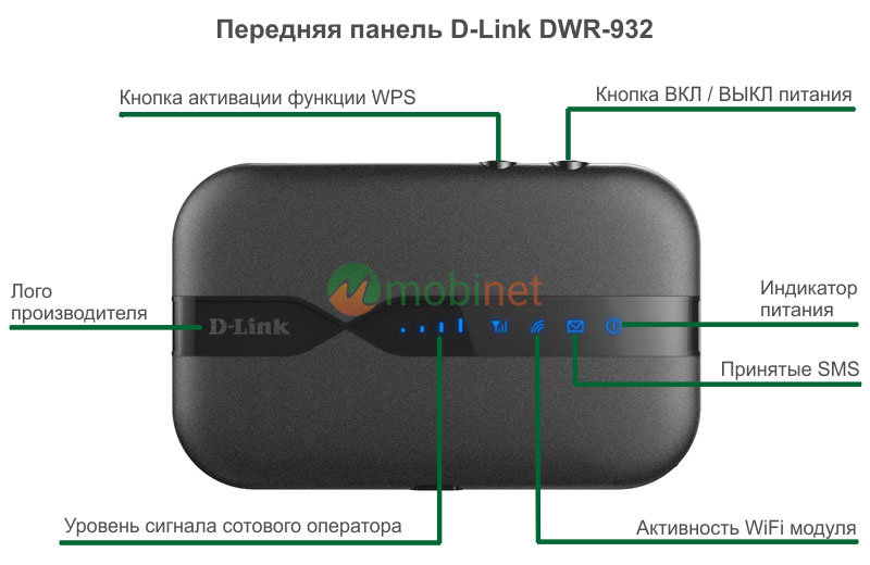Передняя панель D-Link DWR-932
