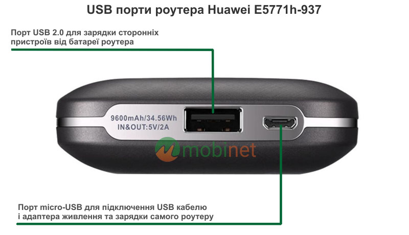 USB порти роутеру Huawei E5771h-937