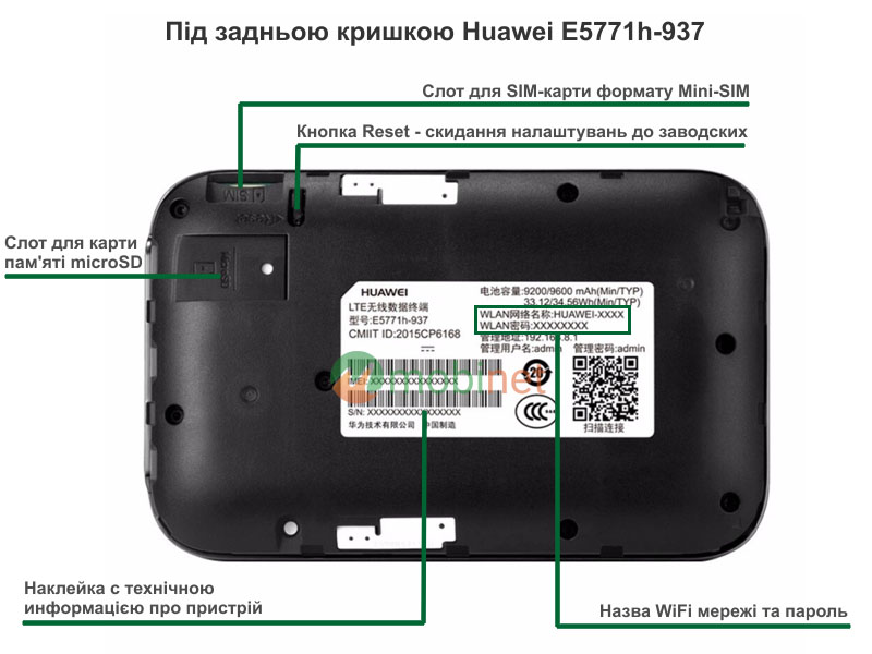 Слоти для SIM-карти та карти пам'яти в роутері Huawei E5771h-937