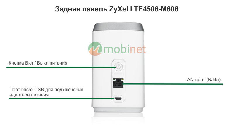 Задняя панель роутера ZyXel LTE4506-M606