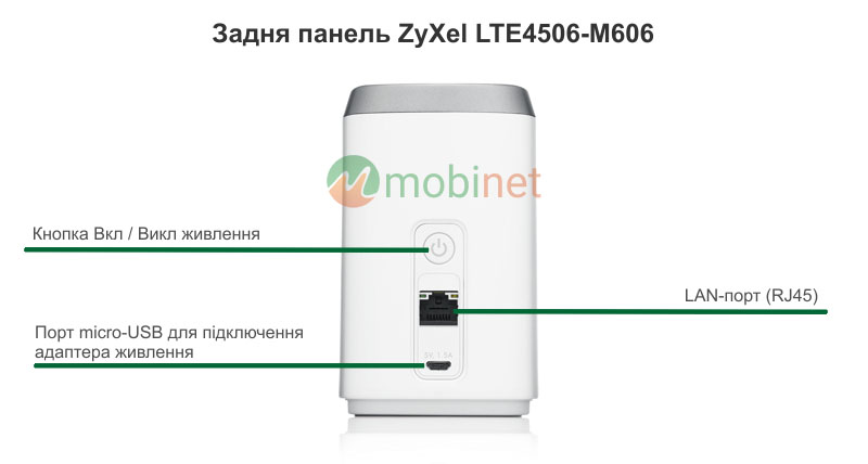 Задня панель ZyXel LTE4506-M606