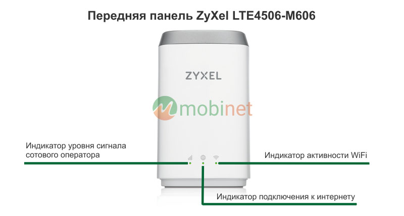 Передняя панель роутера ZyXel LTE4506-M606