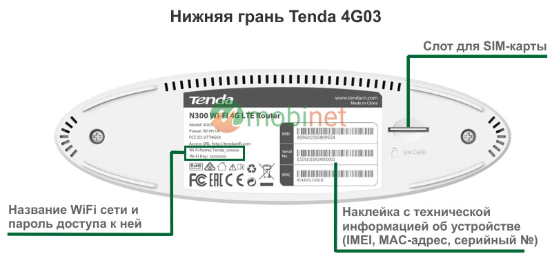 Нижняя грань Tenda 4G03