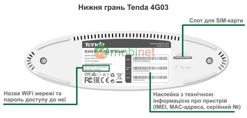 Нижня грань Tenda 4G03