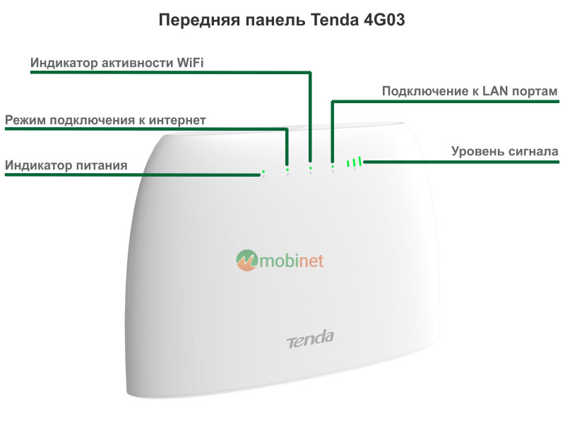 Передняя панель Tenda 4G03
