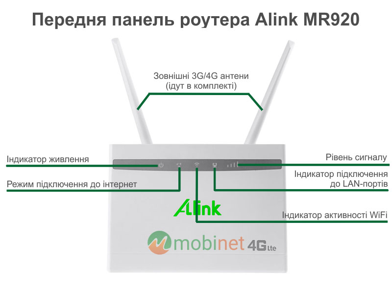 Передня панель роутера Alink MR920