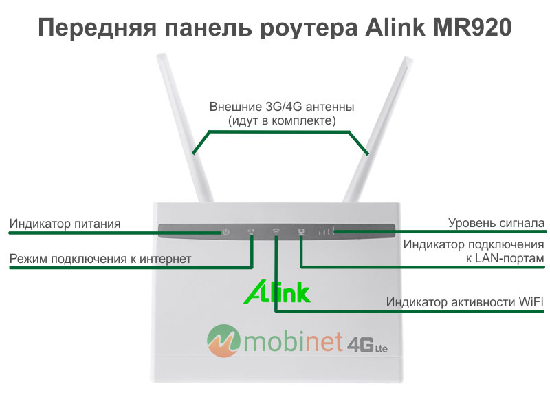 Передняя панель роутера Alink MR920
