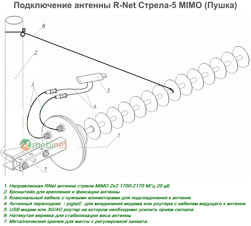 Подключение антенны R-Net Стрела-5 MIMO (Пушка)