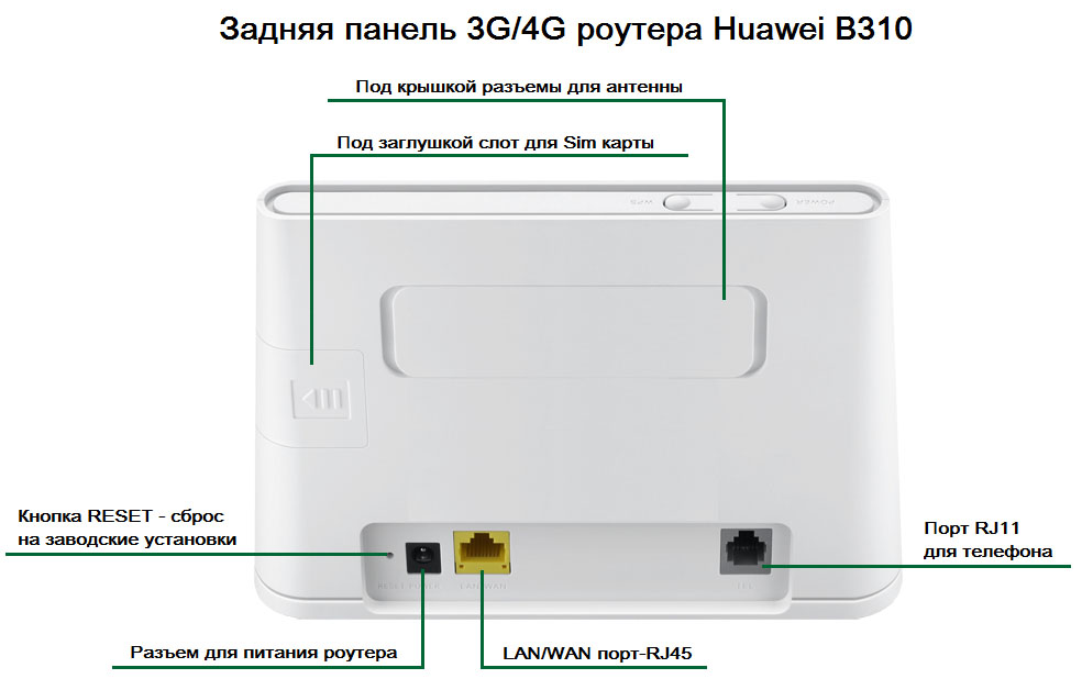 Задняя панель роутера Huawei B310s-22 White