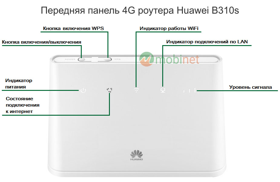 Передняя панель роутера Huawei B310s-22 White