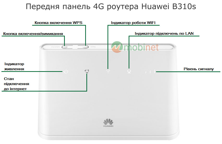 Передня панель роутера Huawei B310s-22 White