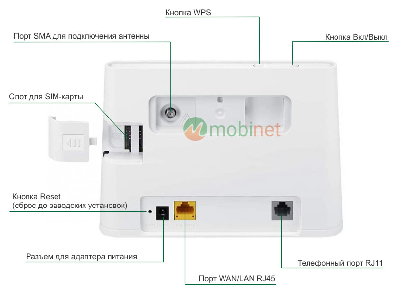 Задняя панель роутера Huawei B311s-221