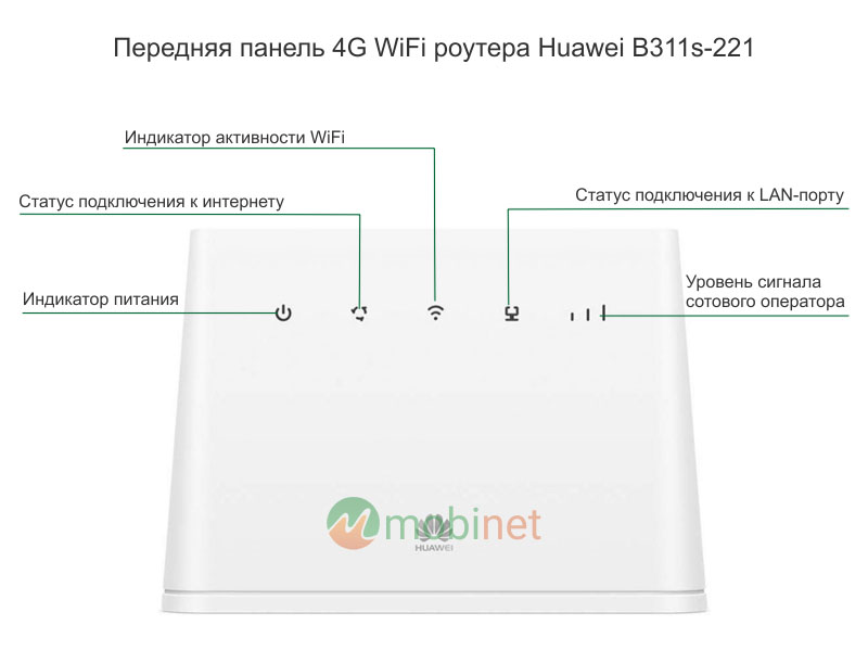 Передняя панель роутера Huawei B311s-221