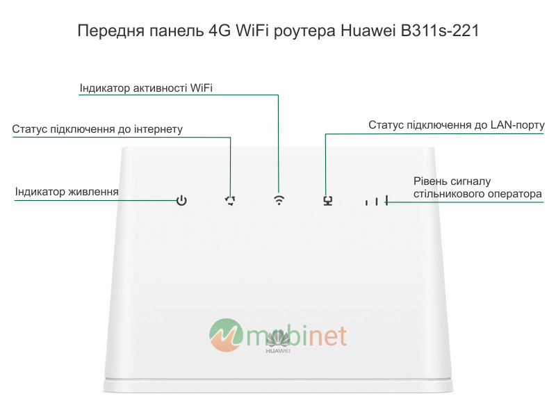 Передня панель роутера Huawei B311s-221
