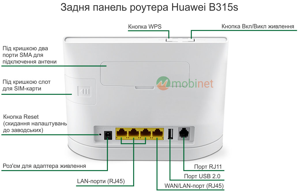 Задня панель роутера Huawei B315s-22