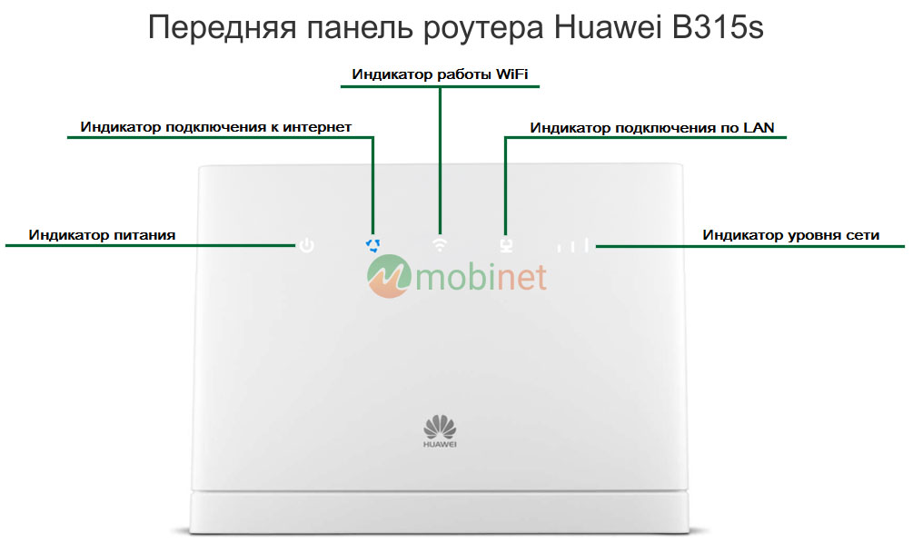 Передняя панель роутера Huawei B315s-22