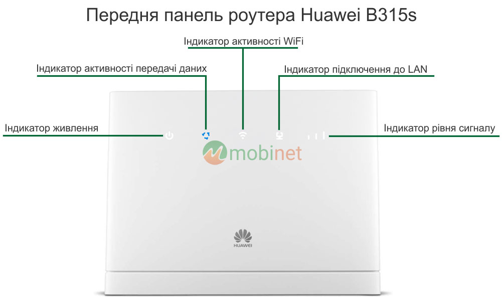 Передня панель роутера Huawei B315s-22