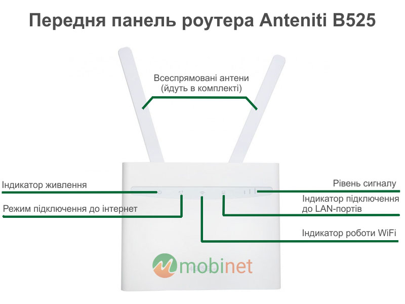 Передня панель роутера Anteniti B525