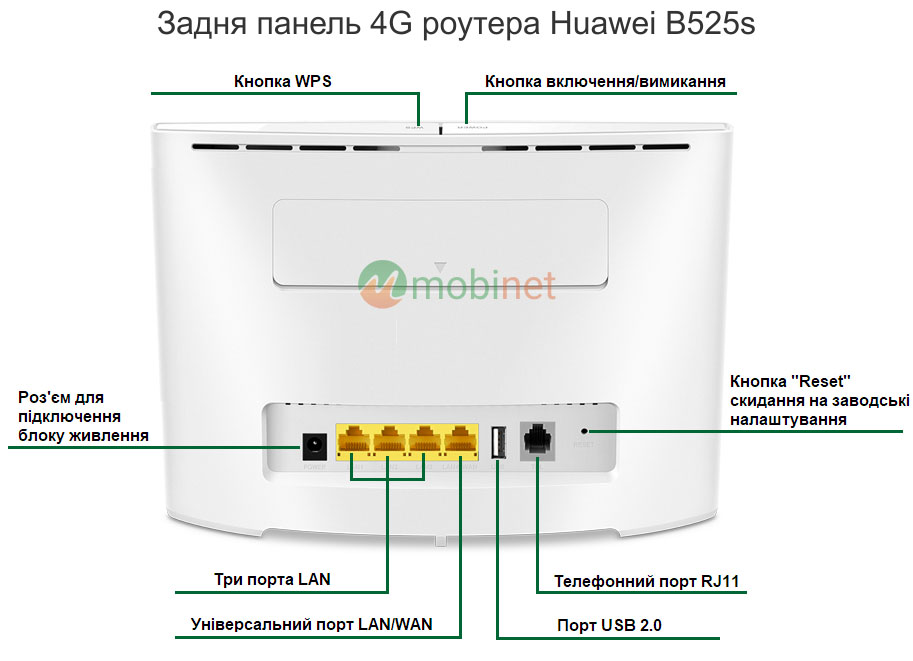 Задня панель Huawei B525s-23a White