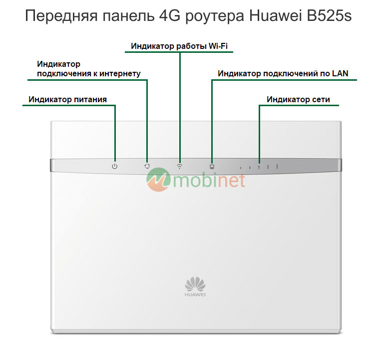 Передняя панель Huawei B525s-23a White