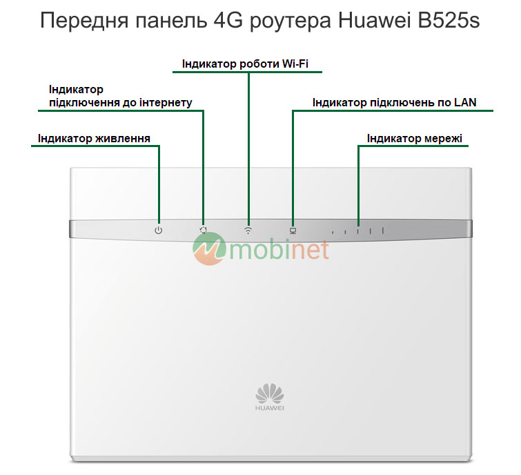 Передня панель Huawei B525s-23a White