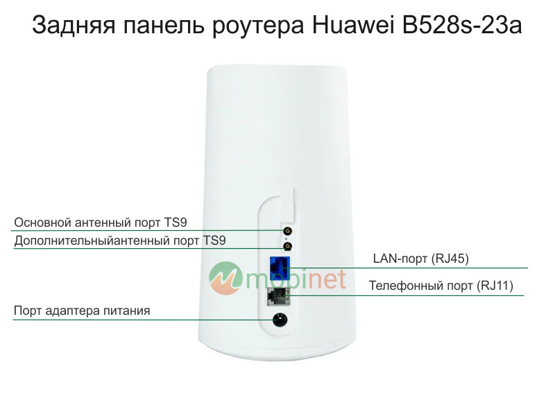 Задняя панель роутера Huawei B528s-23a