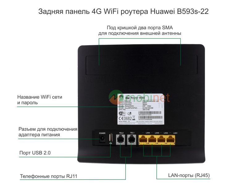 Задняя панель Huawei B593s-22 Black