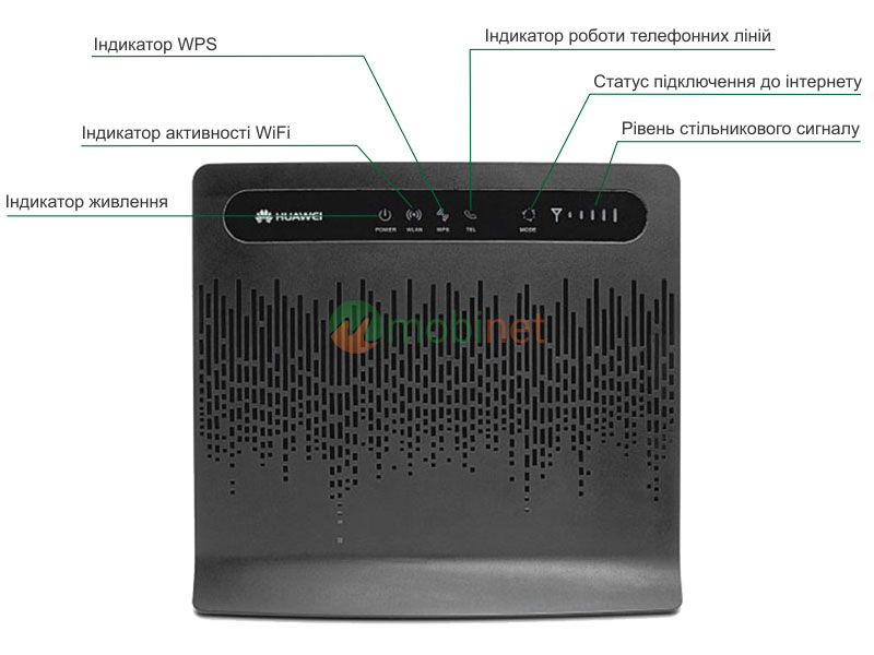 Передня панель Huawei B593s-22 Black